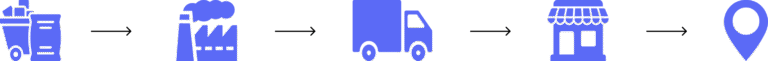Traceability